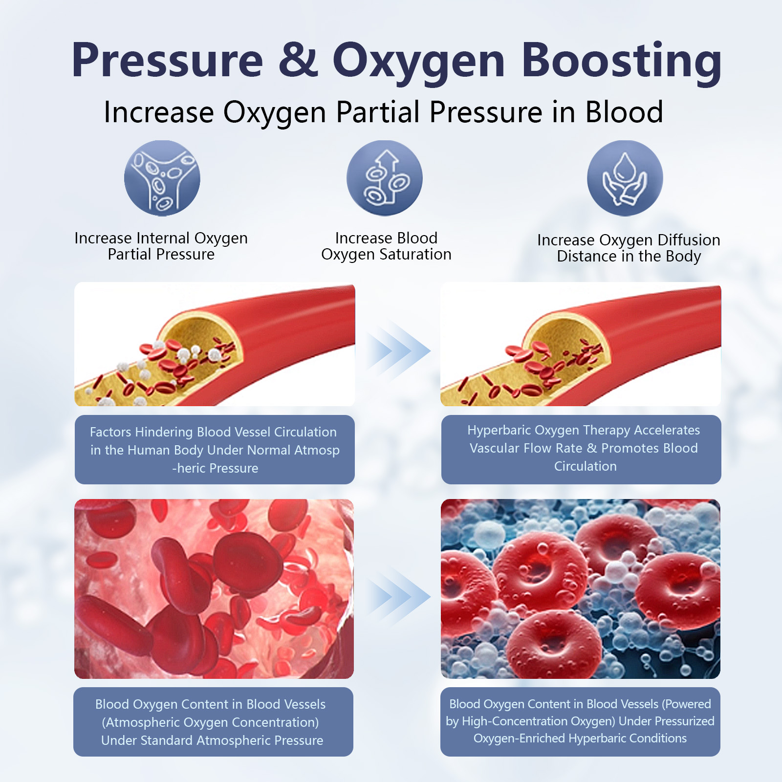 HL-300 HEAOCEAN  Mild Hyperbaric Oxygen Chamber Lying Type - View 3