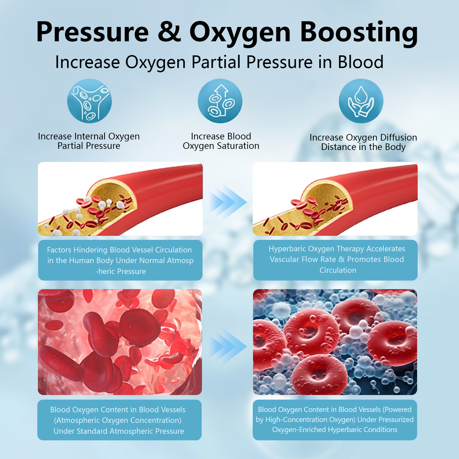 HEAOCEAN Portable Mild Hyperbaric Oxygen Chamber Lying chamber 1.3-1.5ATA - View 5