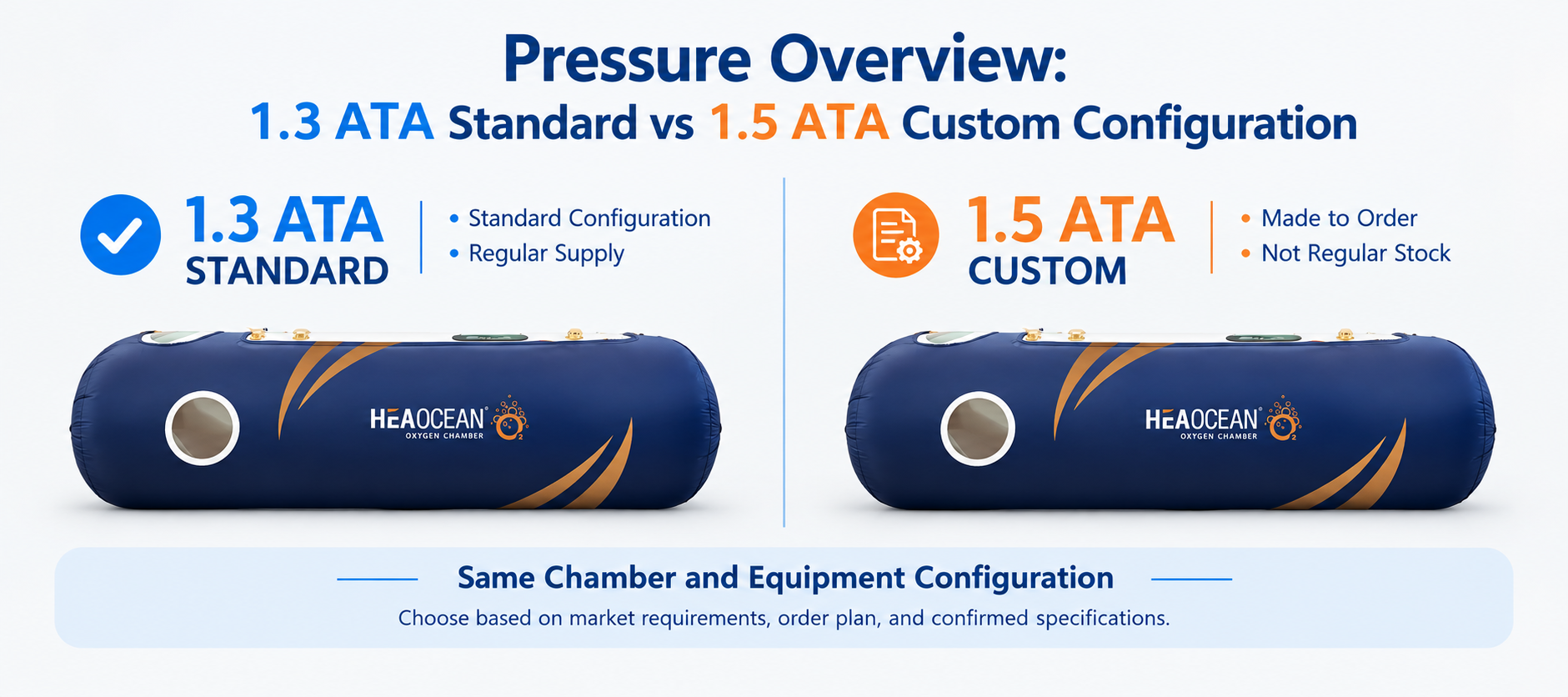 Pressure overview: 1.3 ATA standard vs 1.5 ATA custom configuration