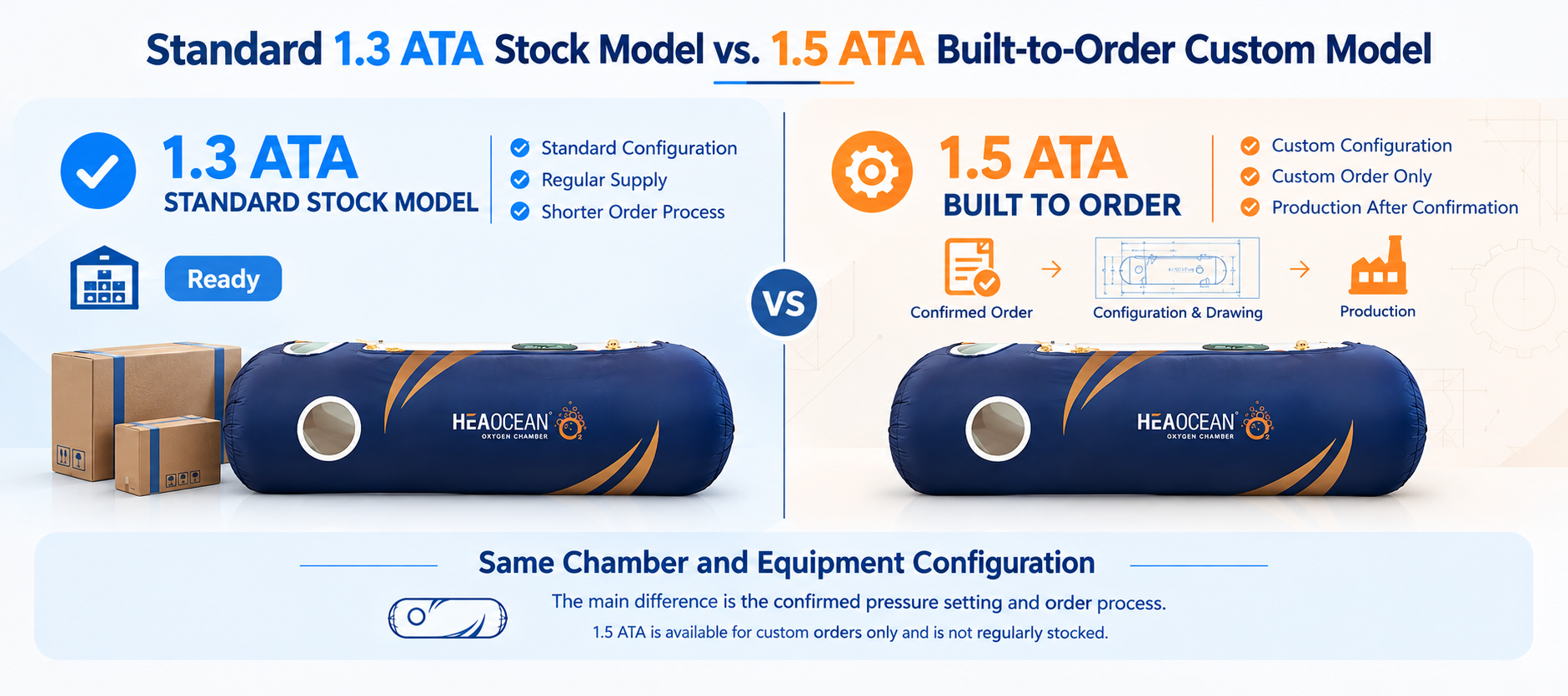 Standard 1.3 ATA stock model vs 1.5 ATA built-to-order custom mode
