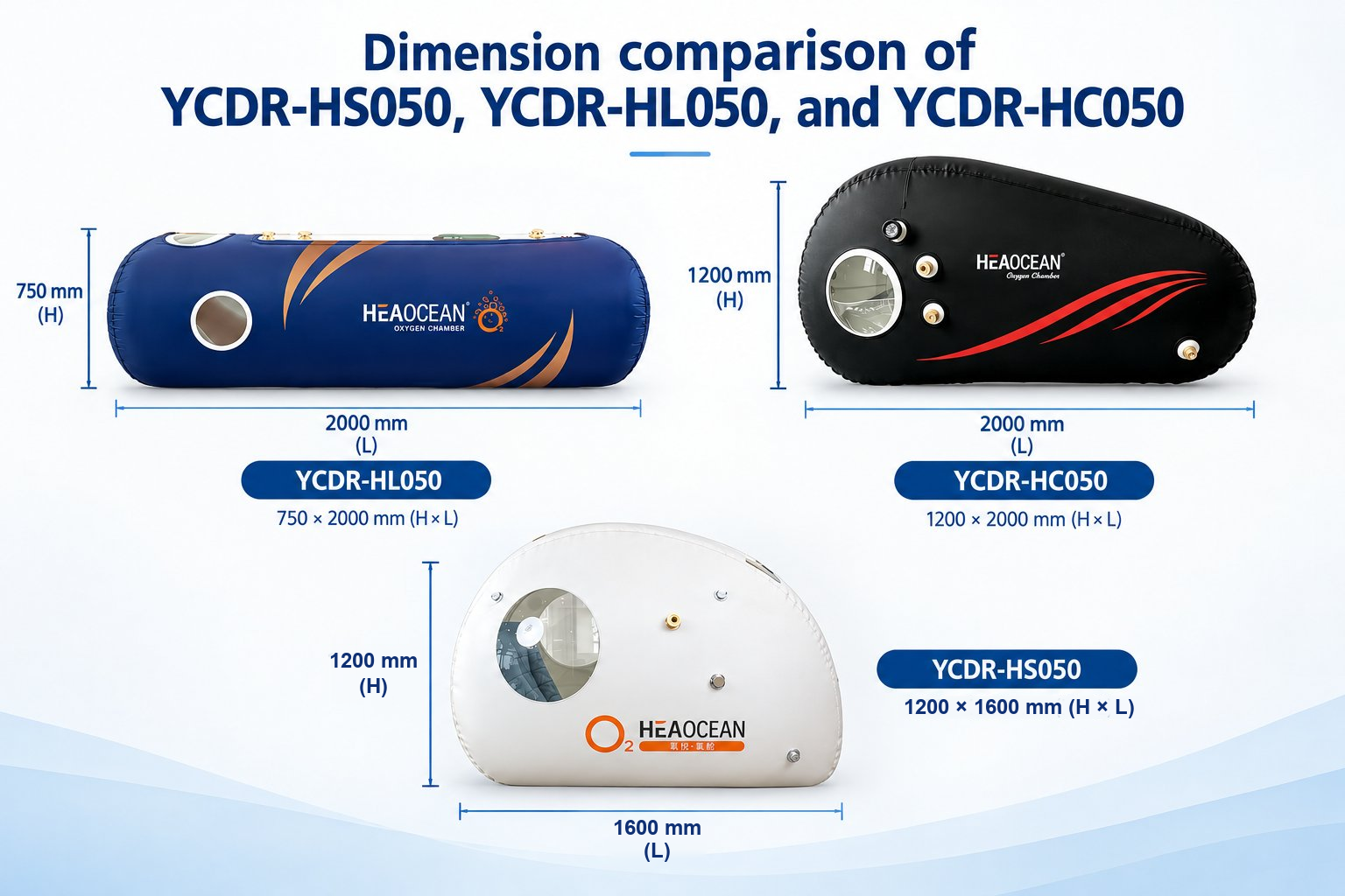 Dimension comparison of YCDR-HS050, YCDR-HL050, and YCDR-HC050