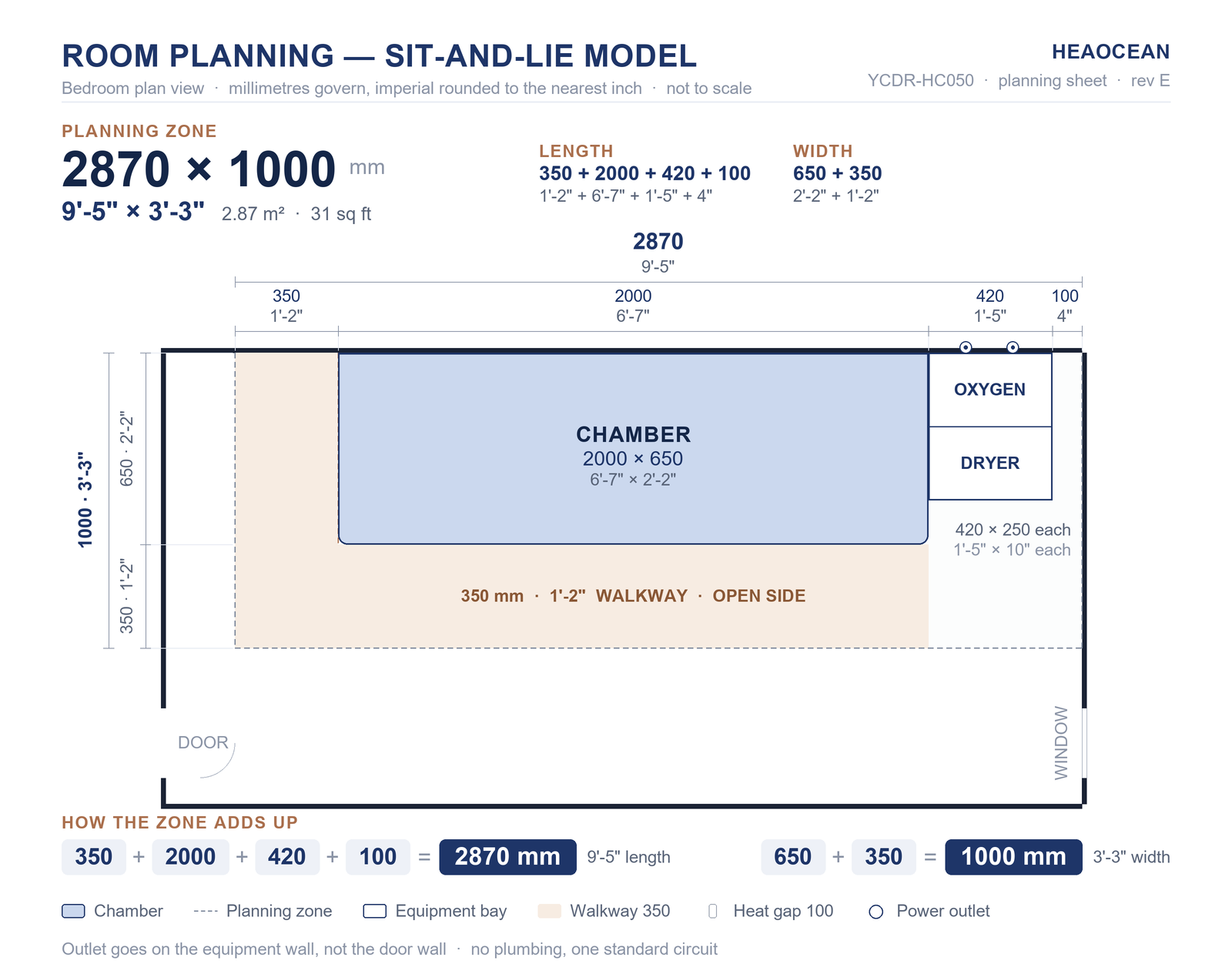 HEAOCEAN room plan for sit-and-lie chamber HC050, 2870 × 1000 mm planning zone